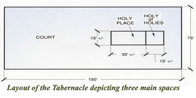 Tabernacle
